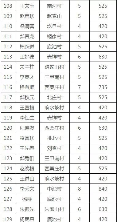 高平市人口_山西最新招聘1069名事业单位工作人员公告