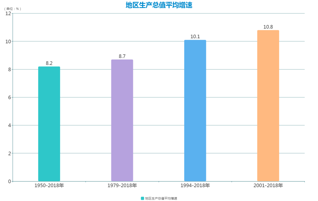 2021巴中各区县gdp(3)