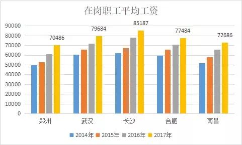 长沙常驻人口有多少_长沙常住人口数量变化,2016年后开始迅速增加,年均增长(2)