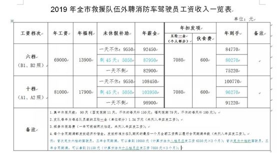 杭州驾驶员招聘信息_网约车司机招聘图片(5)