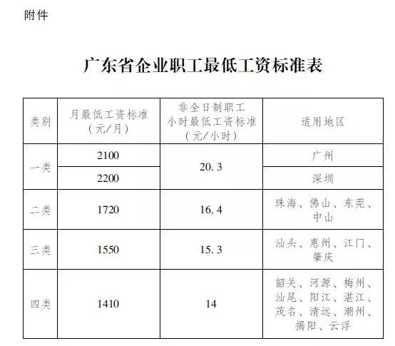 提醒 国庆要加班的快看,这5074元钱你也许可以拿