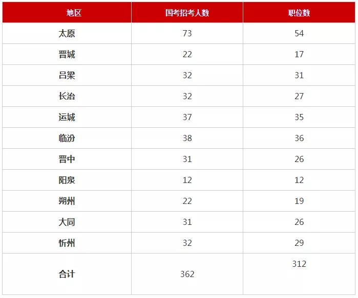 山西各市人口数量_山西地图