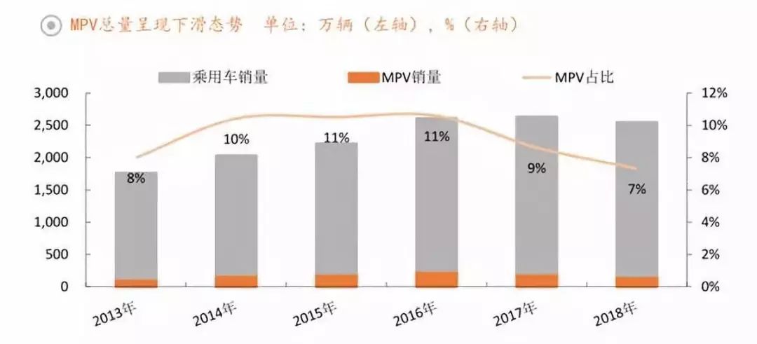 gdp销量_中国gdp增长图(2)