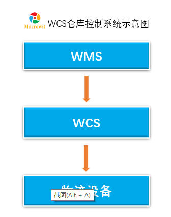 wcs仓库控制系统案例介绍