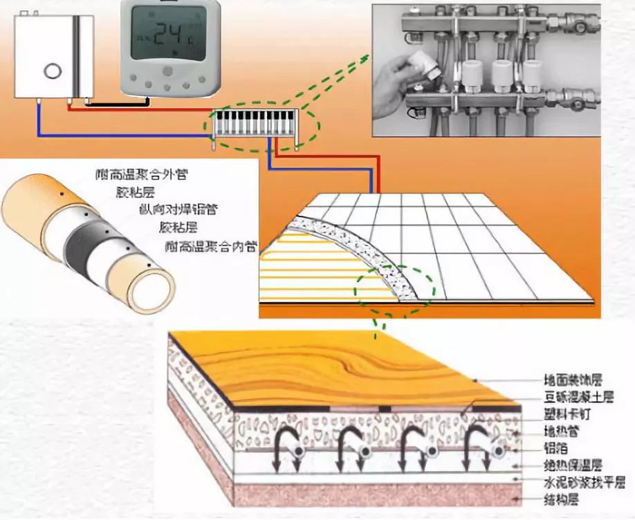 涂料就可以采暖是什么原理_采暖关闭是什么状态(2)