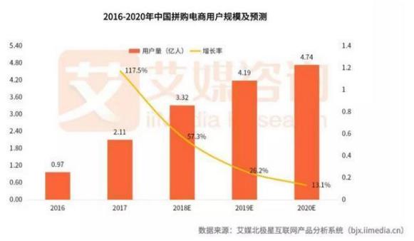 电商中国gdp2020占比_历史中国gdp世界占比