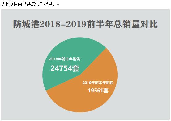 2019年人口防城港_95年防城港卫星图片