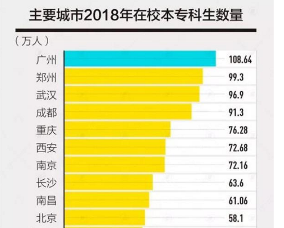 常住人口超1亿的城市_城市常住人口排名2020(3)