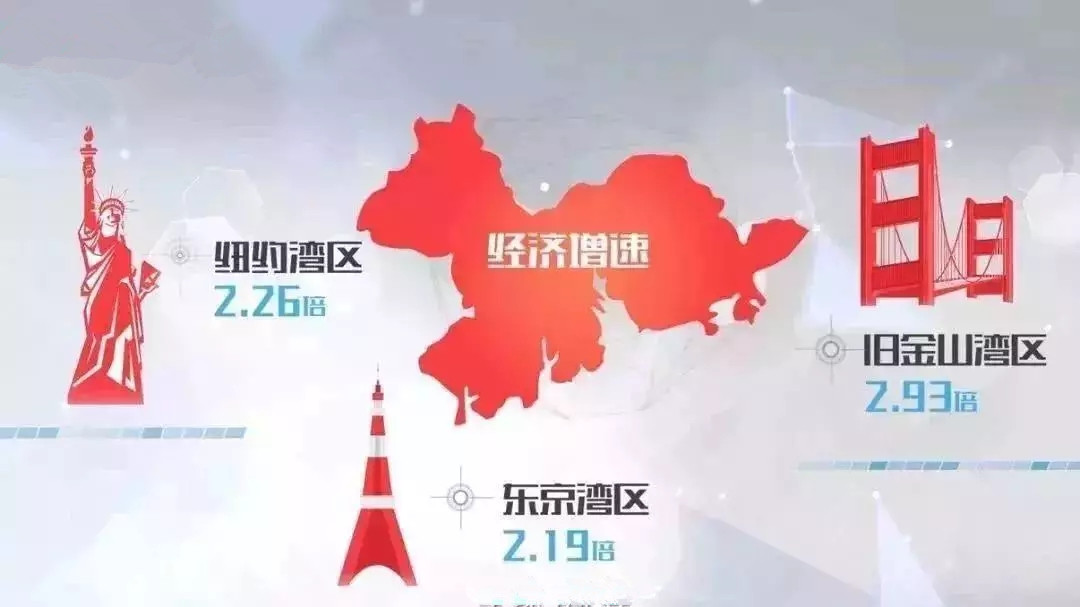 大湾区经济总量超过东京湾区_粤港澳大湾区图片