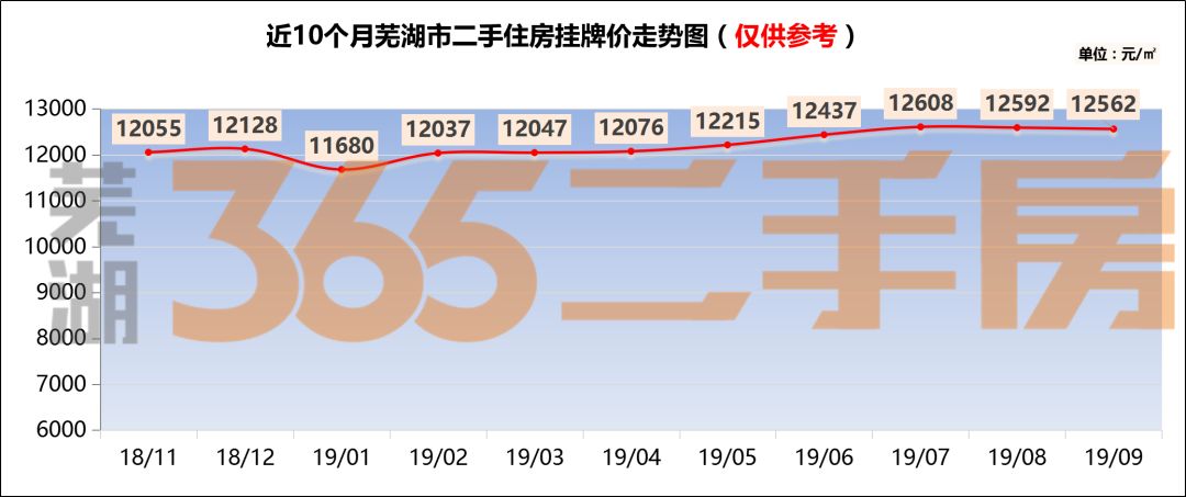 2019年芜湖市各区GDP_芜湖市90年图片(3)