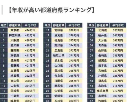 曰本人口多少_2020年日本总人口有多少