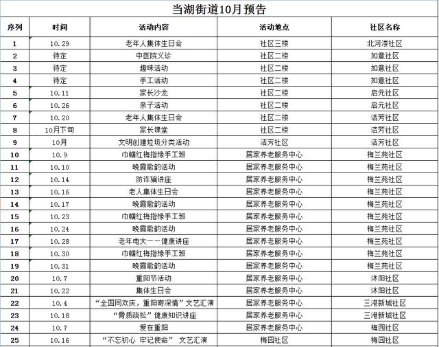 钟埭GDP_中国gdp增长图