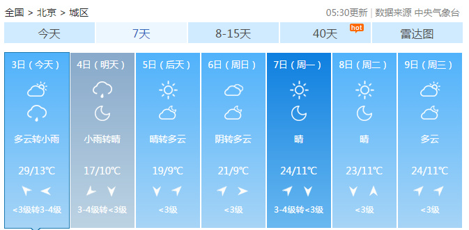冷空气发货！今夜到明天北京降雨降温最高气温暴跌10℃