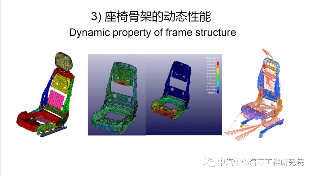 浙大邱毅教授-汽车座椅动态舒适性研究及其仿真分析