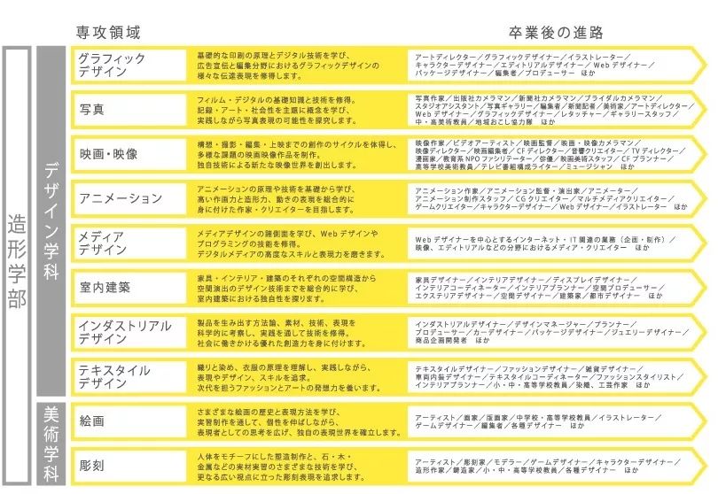 动漫专业大学排名_计算机专业大学排名