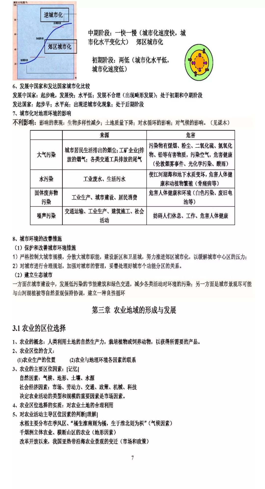 必修二人口分布知识点_高中数学必修二知识点(2)