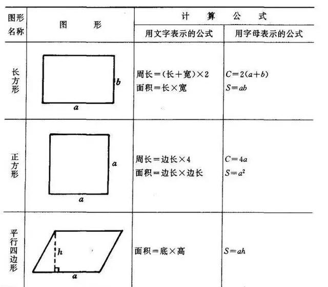 小学四年级的孩子注意了 这份数学公式大全收好 争取考100分 面积