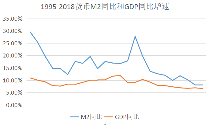 什仿gdp(2)