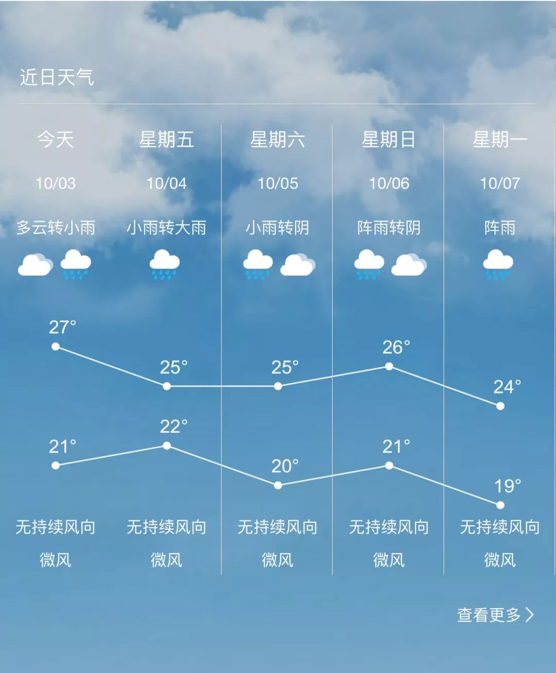 近郊游受青睐,永川这一乡村景点得到游客