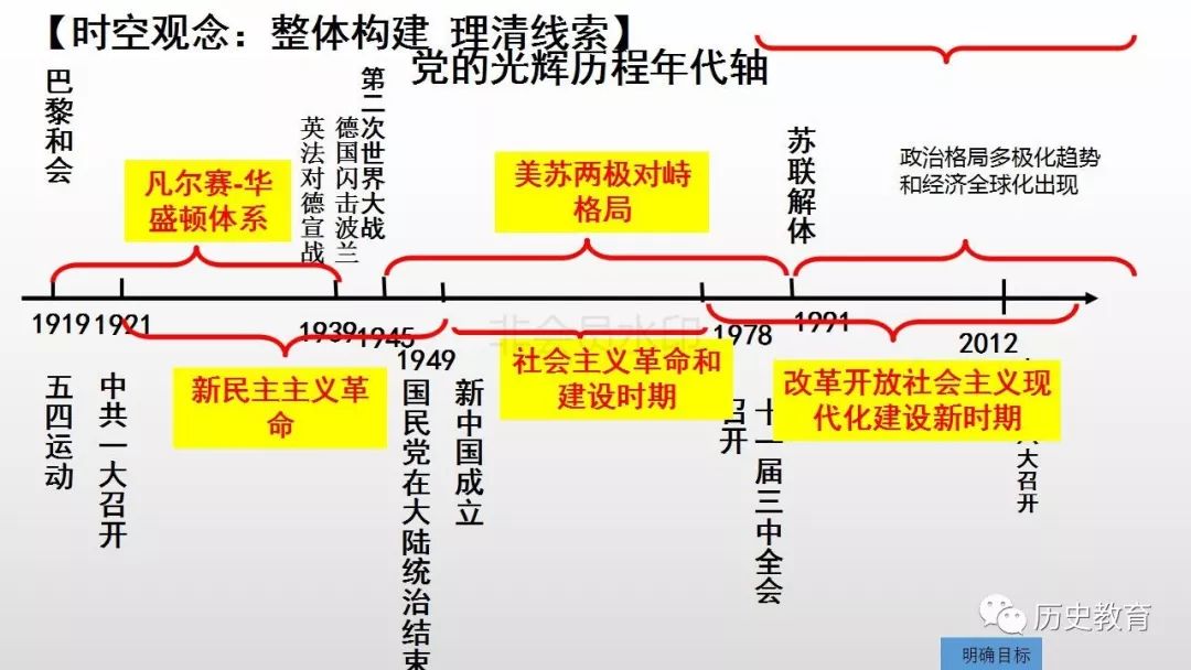 表白祖国党的光辉历程知多少中考中国共产党专题