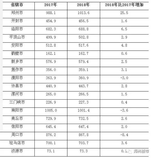 洛阳市区常住人口_洛阳市区旅游景点攻略