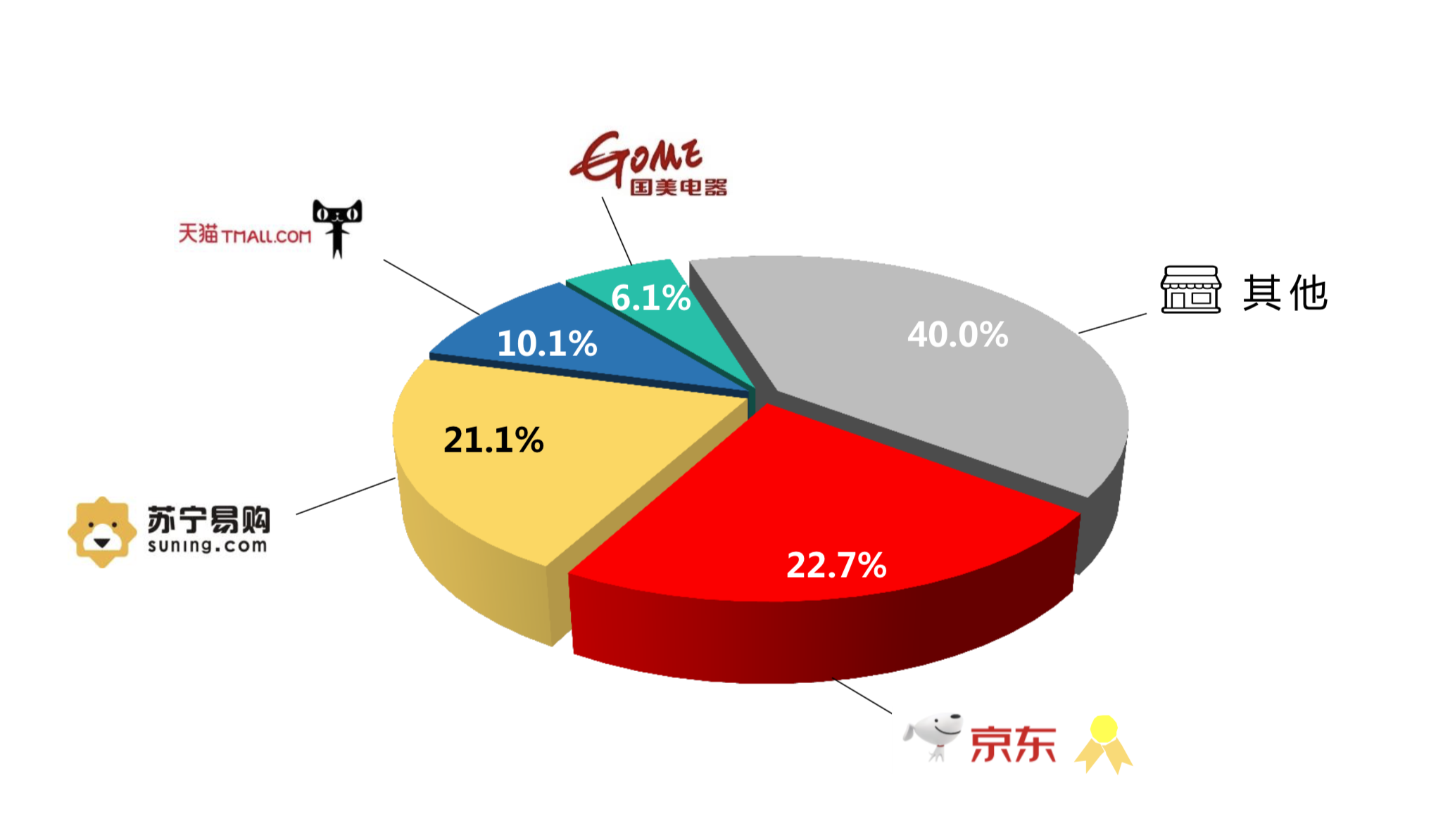 2019年家电销量排行榜_家电厂商2019市值排名 三家公司股价翻倍,格力狂追