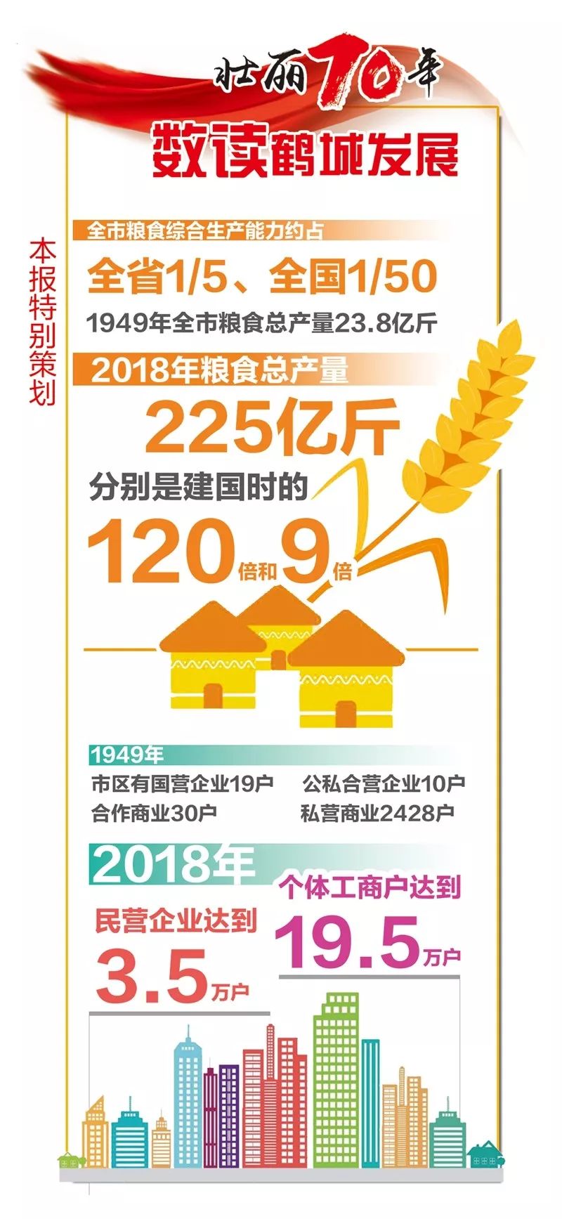 齐齐哈尔人口多少人口_齐齐哈尔火车站
