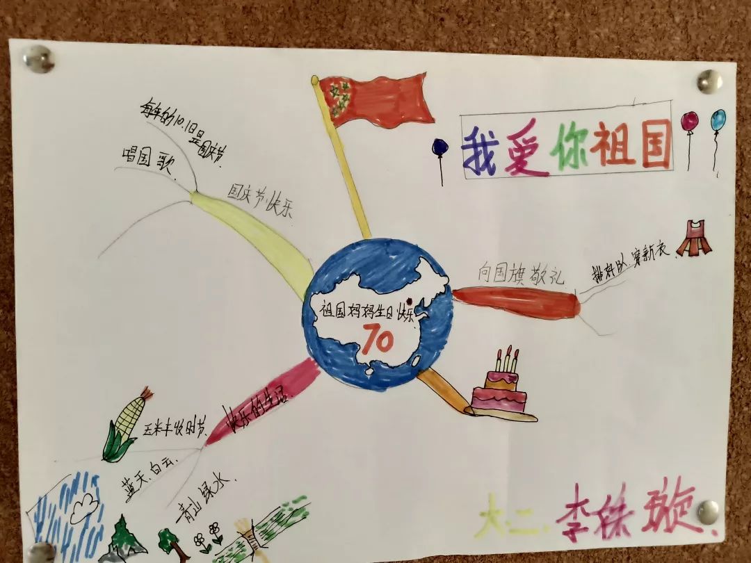 《爱我中华》思维导图来庆祝祖国妈妈的生日!