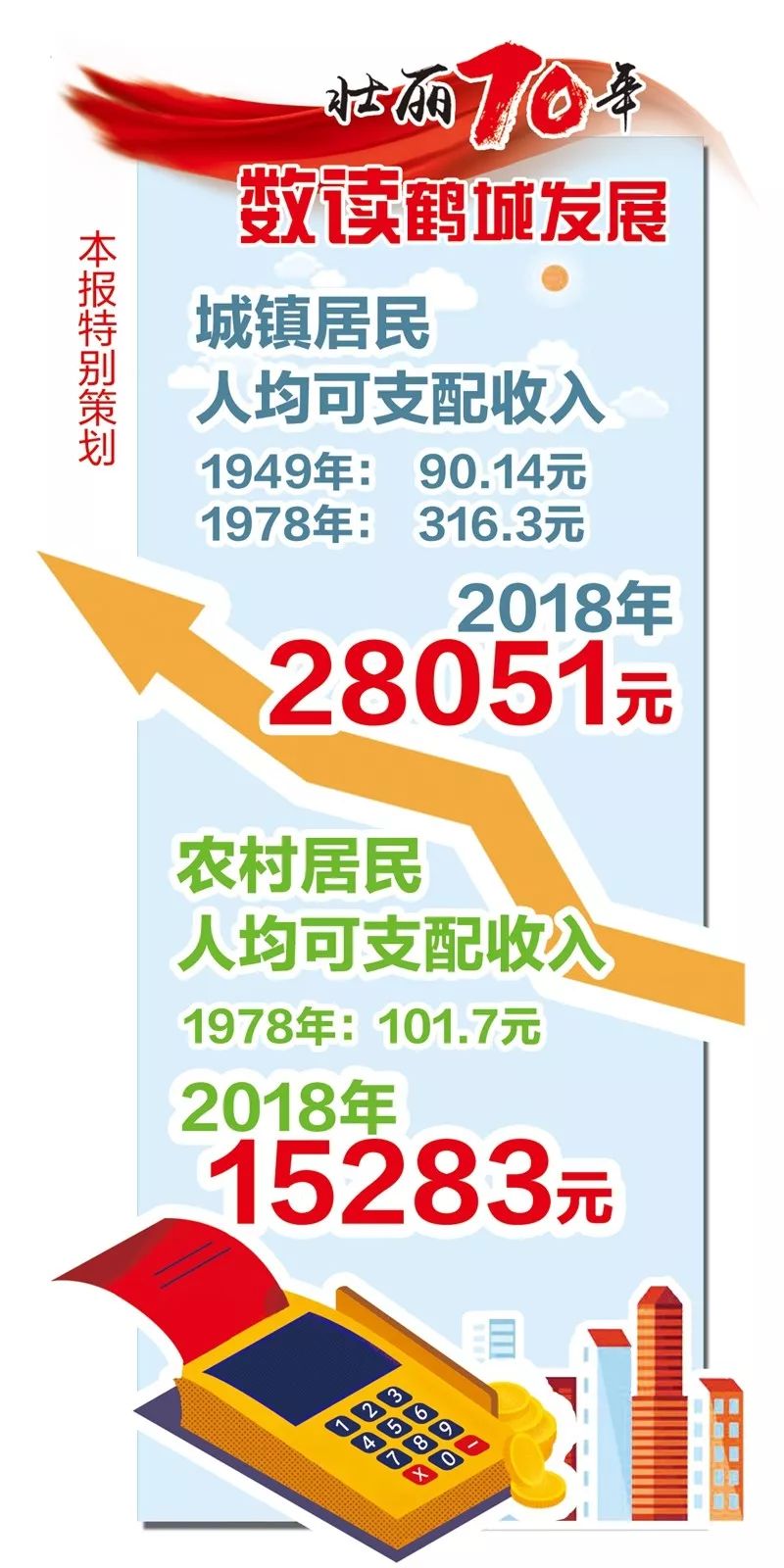 齐齐哈尔人口多少人口_齐齐哈尔火车站