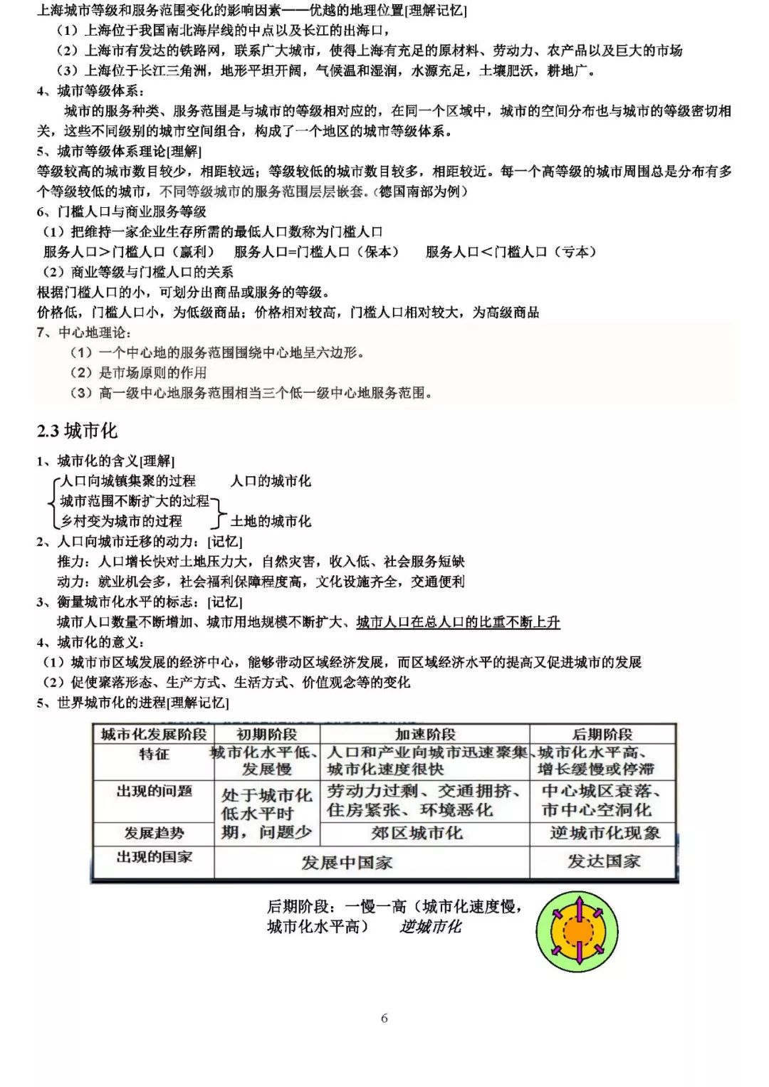 必修二人口分布知识点_高中数学必修二知识点(2)