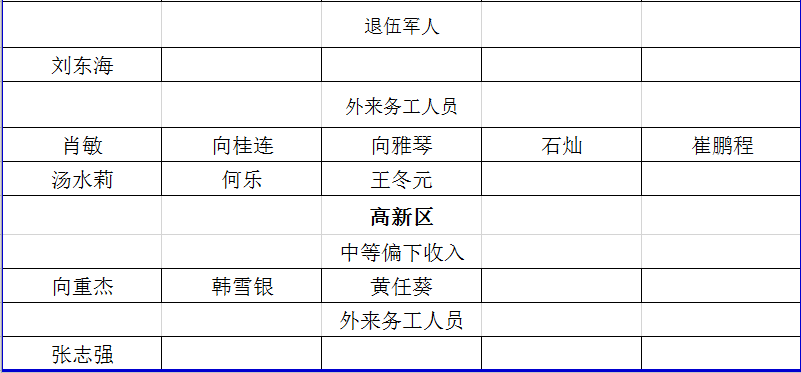 湖南湘潭市人口多少_湖南湘潭市是几线城市