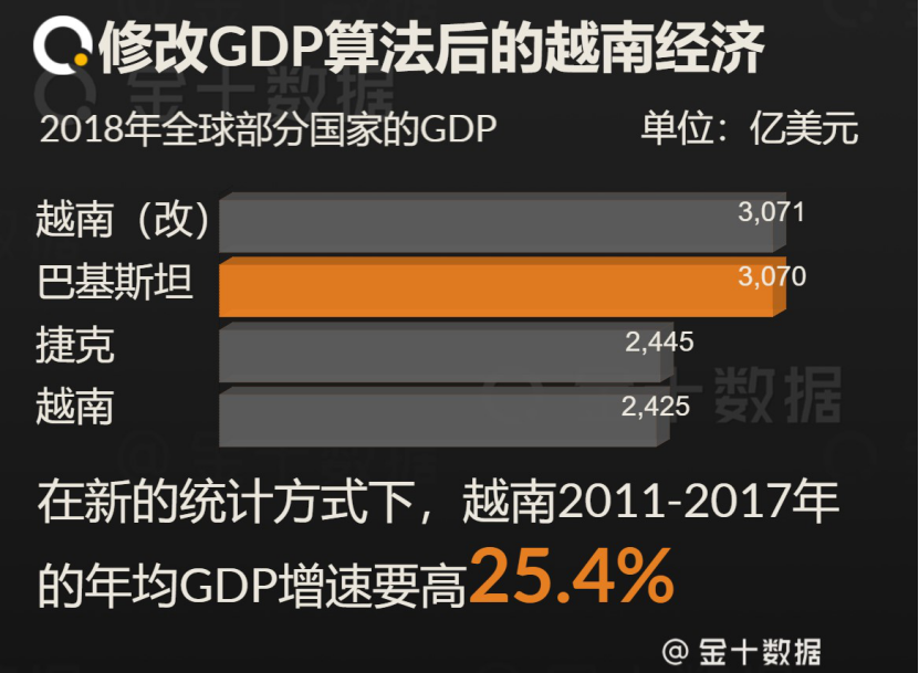 印度GDP修改(3)