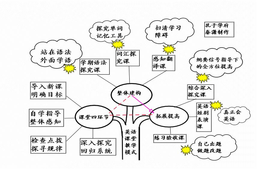 总人口英文_汉语和英语, 到底谁才是世界第一语言