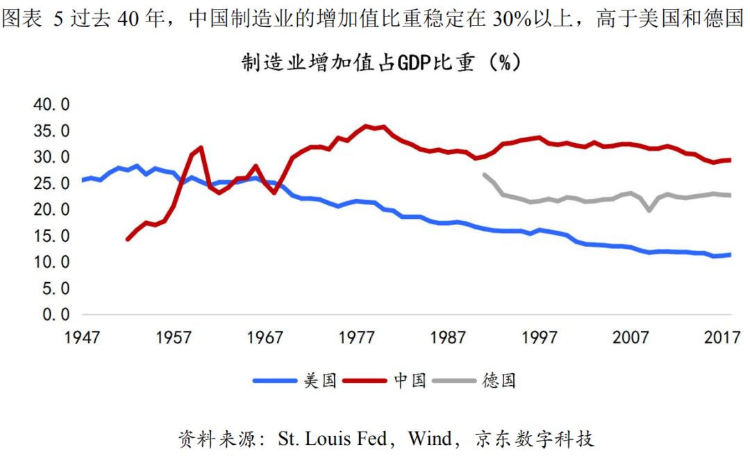 二战后美国制造业变迁启示_全球