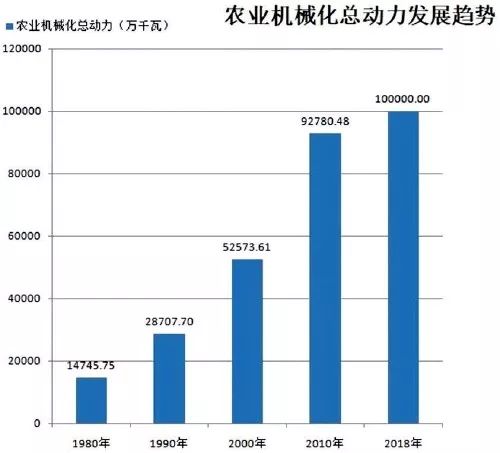 农民自己的粮食计入gdp_粮食生产与农民收入关系的回顾与分析