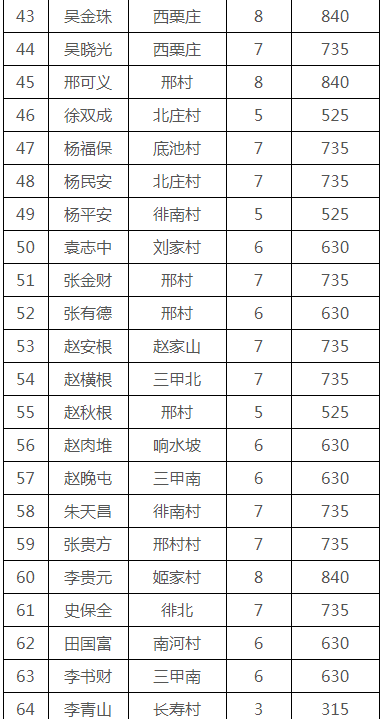 高平市人口_山西最新招聘1069名事业单位工作人员公告