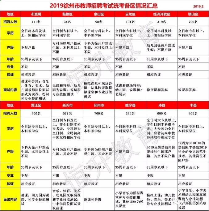 邳州市人口2020_邳州市地图(2)