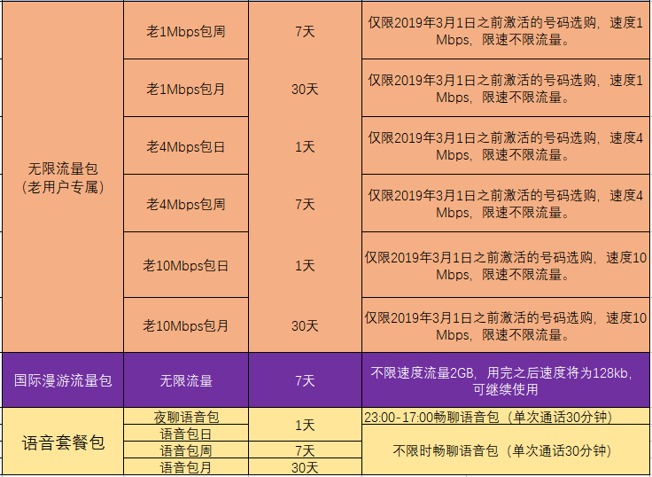 泰国卡怎么买流量包便宜