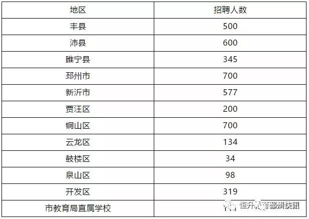 徐州常住人口2020_2016汽车行业趋势洞察 产业篇(3)