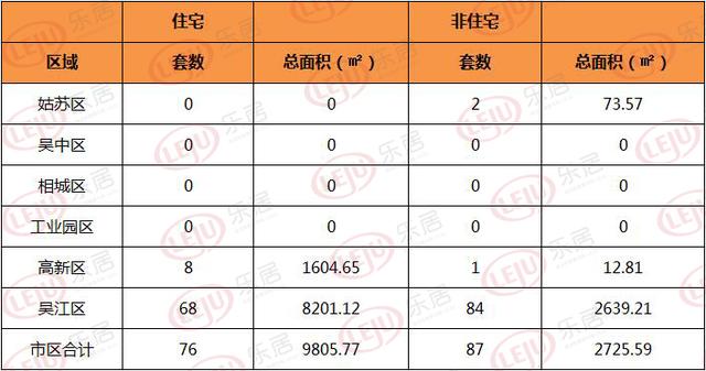 吴江gdp明细_苏州上半年GDP出炉 吴江增幅排名第二,发展势不可挡(3)