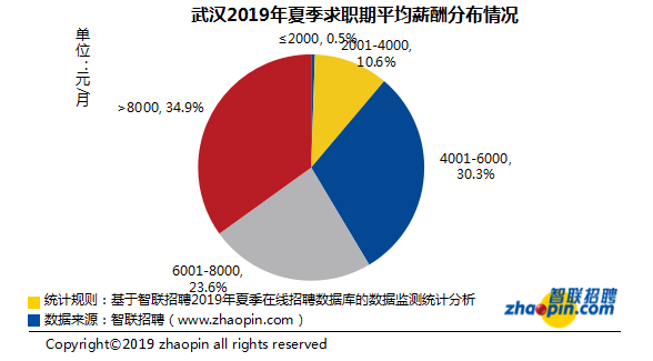怎么算自己的月供 e5ccb60c1d014c7c8b3ea1d53b6a1bec.png