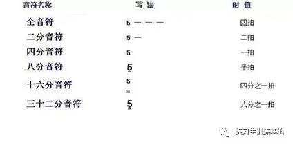 简谱识谱曲_结婚进行曲谱曲简谱(3)