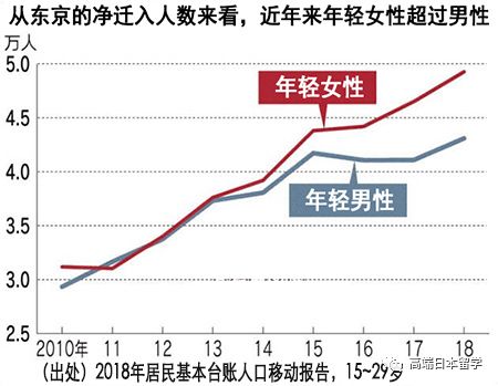 儿童男女人口_人口普查儿童绘画作品