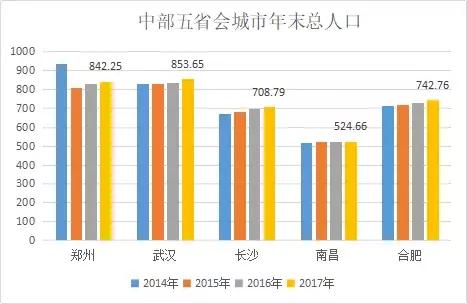 南昌人口净流入_南昌人口数据分析 2016年净流入14.35万人(2)