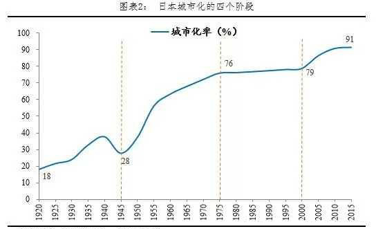 日本人口比例_那些没你努力的有钱人,他们只做对了一件事