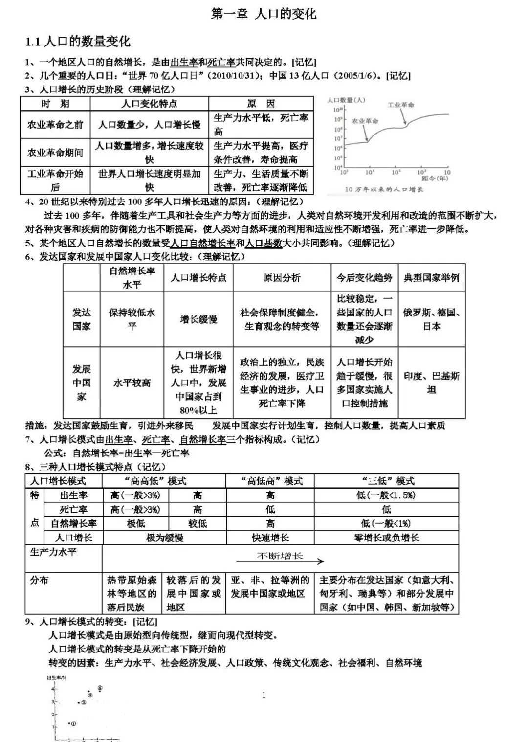 必修二人口分布知识点_高中数学必修二知识点(2)