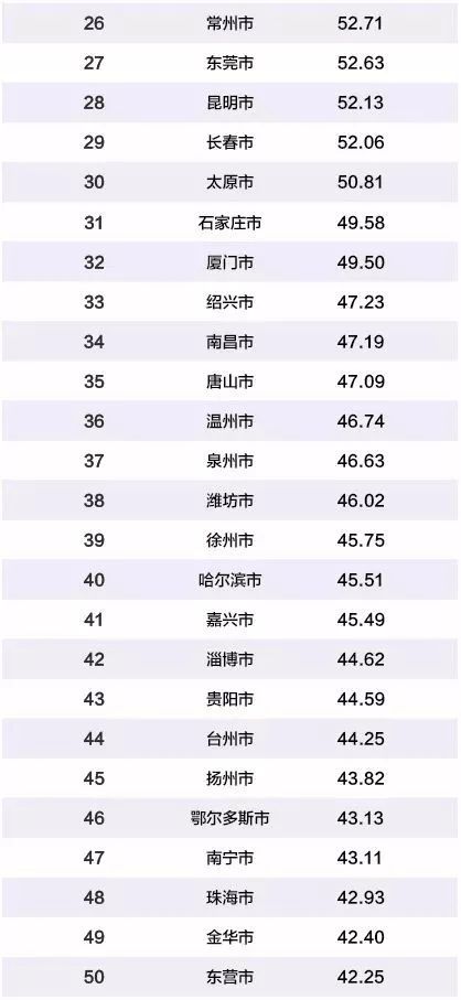 湖北的城市排名_湖北城市地图