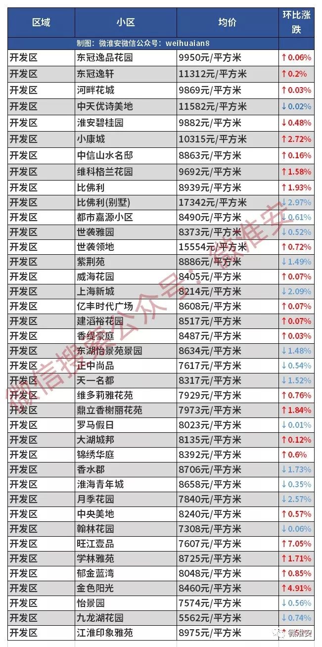 淮安常住人口_官方发文 淮安等城市或将全面取消落户限制 10多万人口即将涌入