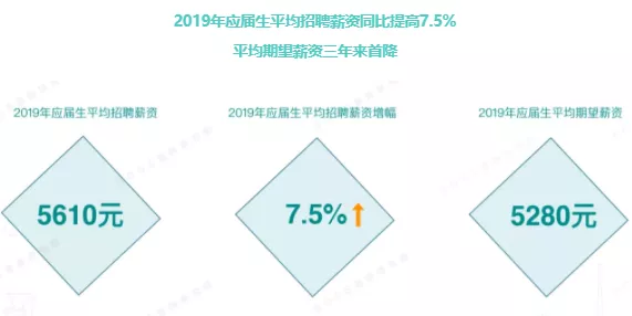 新能源招聘信息_教育部2020届高校毕业生全国网络联合招聘(3)