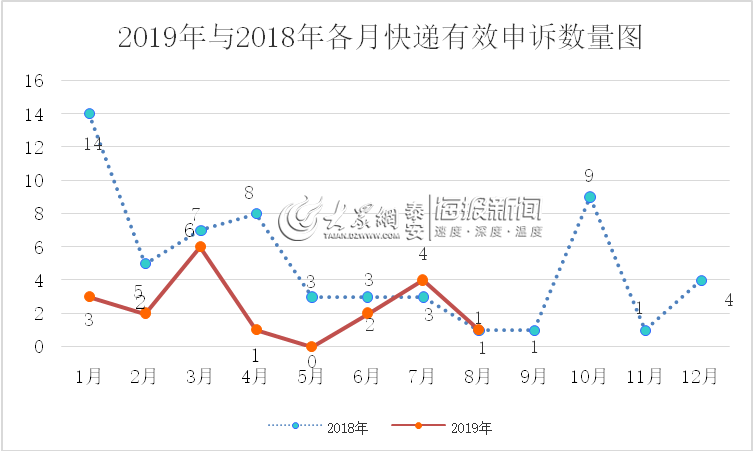 新泰人口_山东将新增一 鬼城 ,人口迁移上演 空城计 ,房价成主要因素(2)